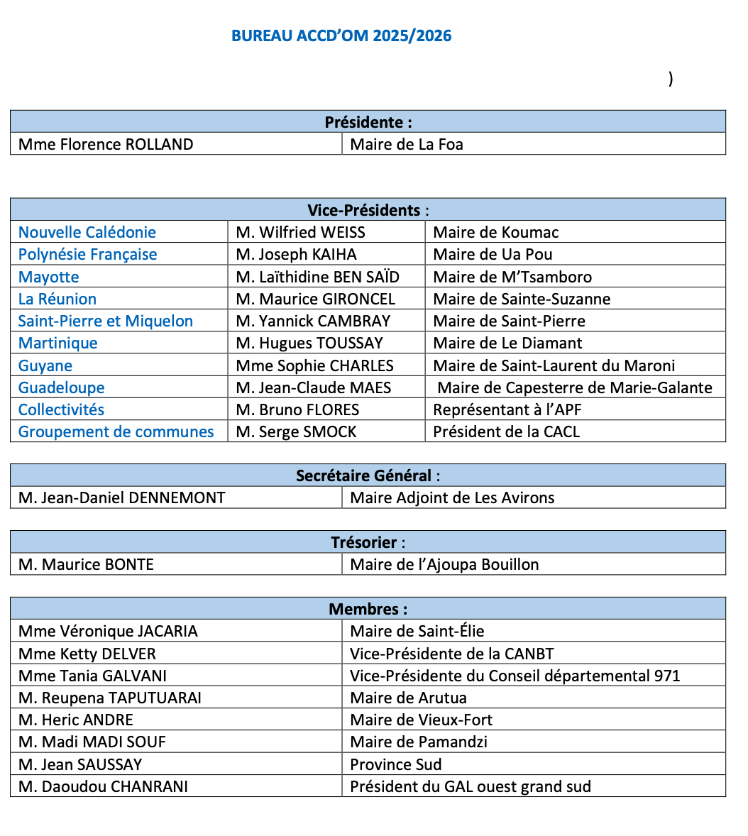 accdom bureau 20252026