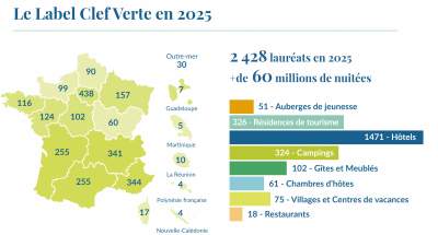 Plus de 2 400 établissements décrochent la labellisation Clef Verte en 2025 en France !